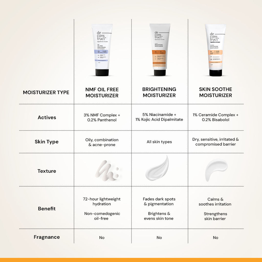 Niacinamide Brightening Face Moisturizer, Brightens & Reduces Dark Spots