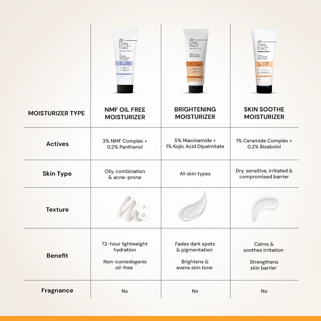 Niacinamide Brightening Face Moisturizer, Brightens & Reduces Dark Spots