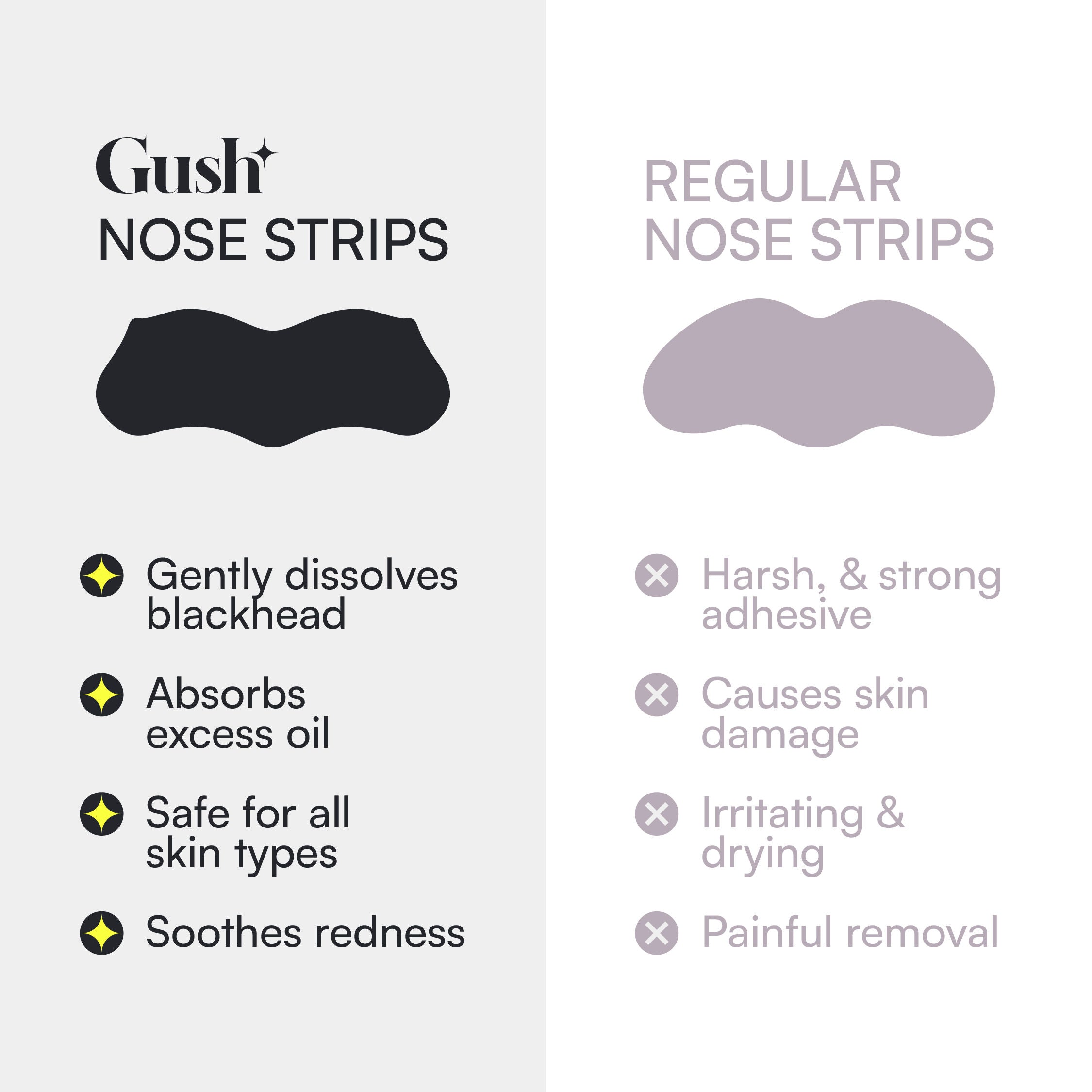 Nose Pore Patches - Charcoal