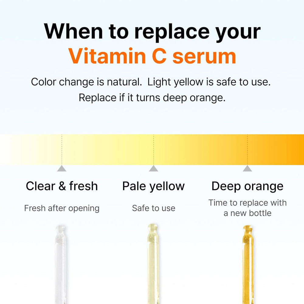 Freshly Juiced Vitamin Drop - 5% Pure Vitamin C Serum Fades Dark Spots & Hyperpigmentation