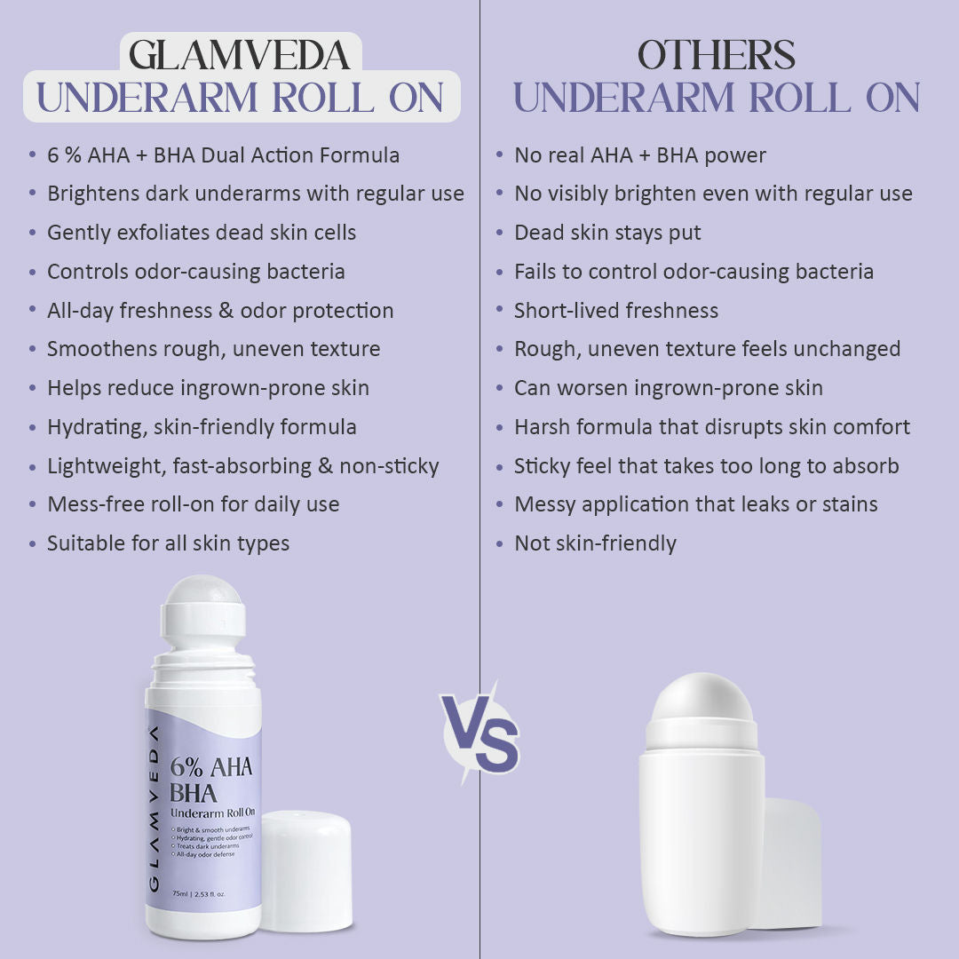 6% AHA BHA Underarm Roll On For Reduce Darkness & Odour Control
