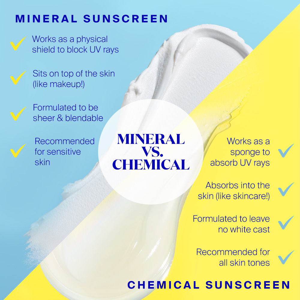 Unseen Sunscreen SPF 50 PA++++