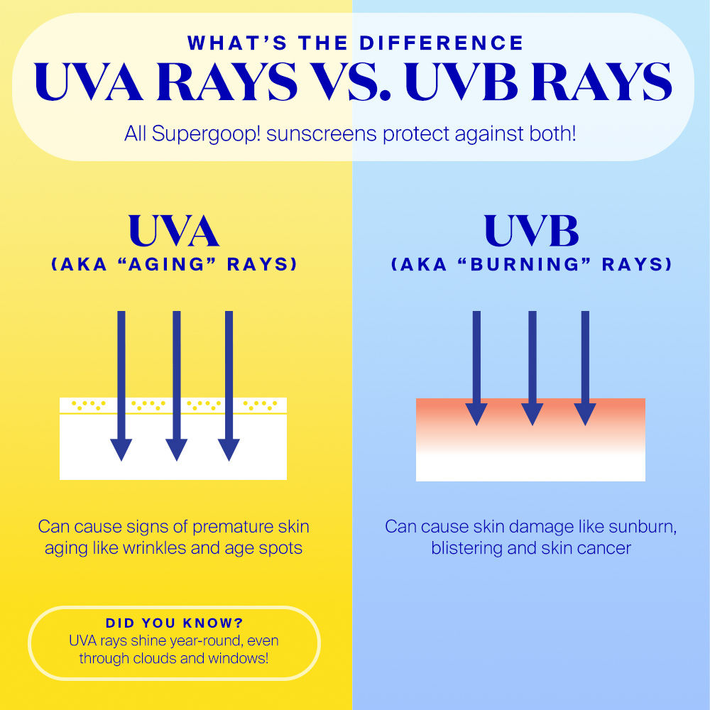 Unseen Sunscreen SPF 50 PA++++