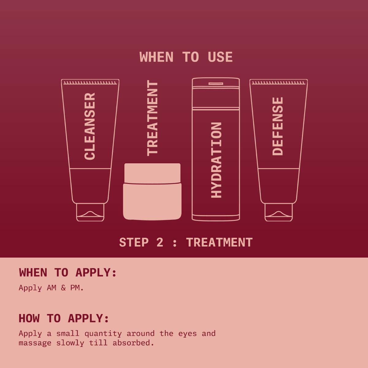 Eyes Revive Gel Creme