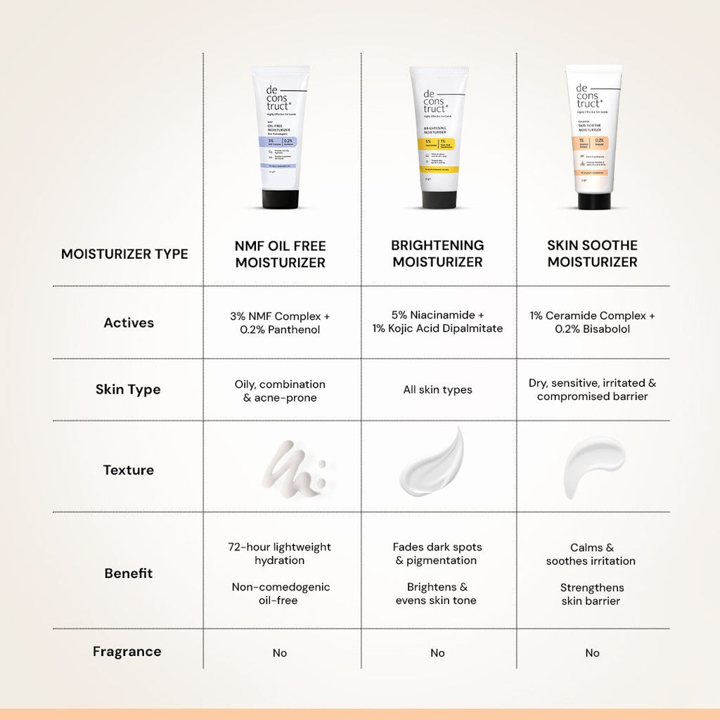 Skin Soothe Moisturizer, 1% Ceramide + 0.2% Bisabolol, Hydrates & Calms Skin