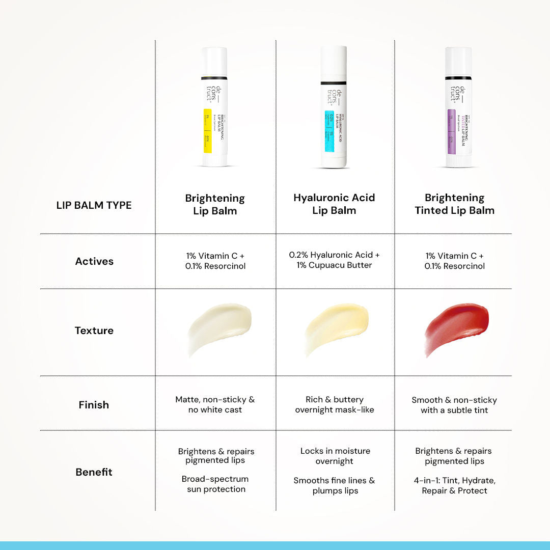 Hyaluronic Acid Lip Balm, Hydrates, Softens & Nourishes Dry Lips