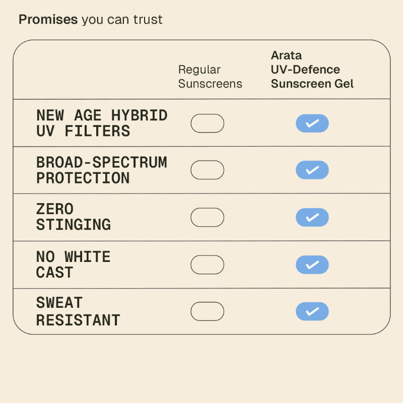 Sunscreen SPF 50+ PA+++ Sunscreen Gel | No White Cast, Non Sticky, Broad Spectrum