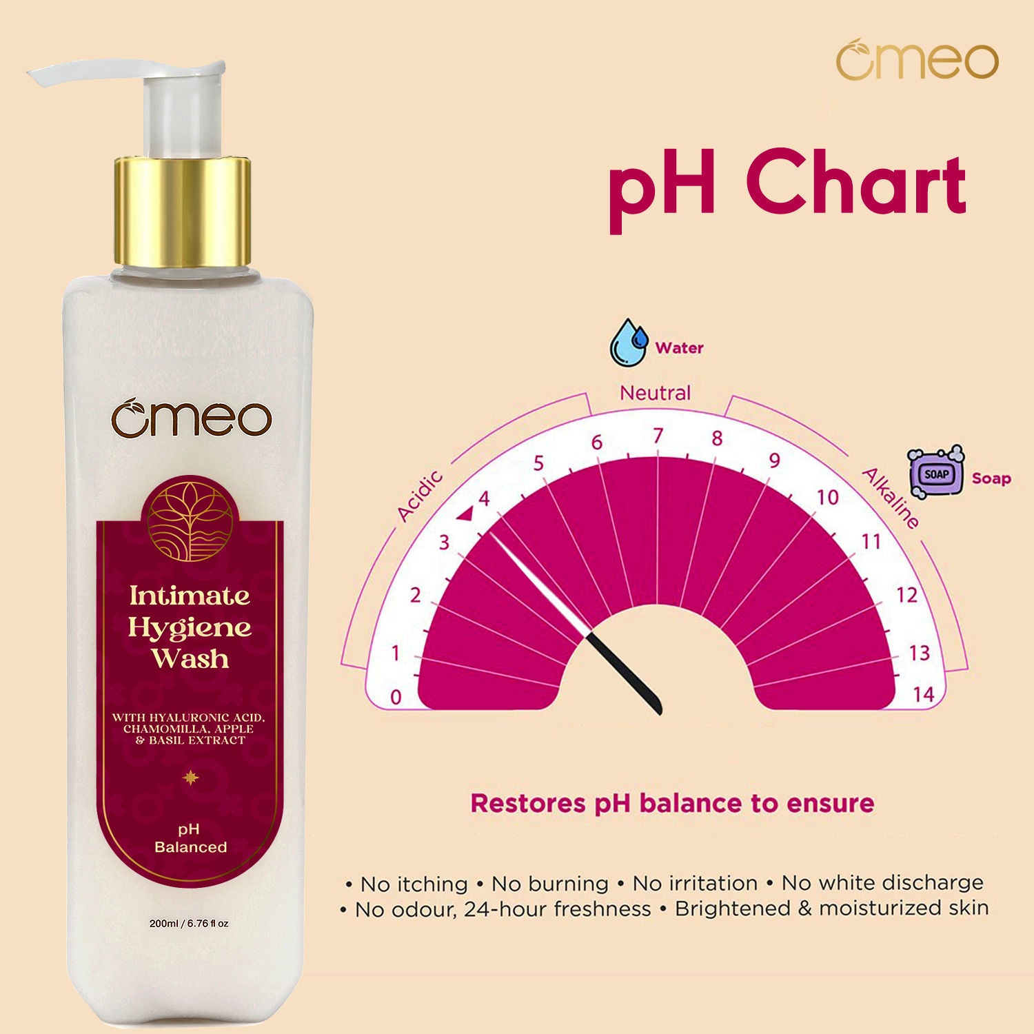 Intimate Hygiene Wash