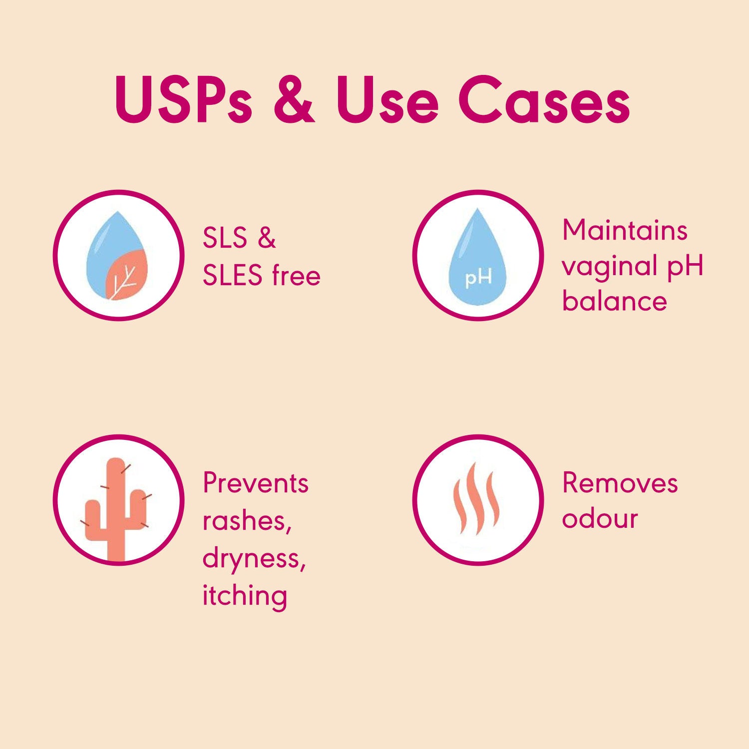 Intimate Hygiene Wash