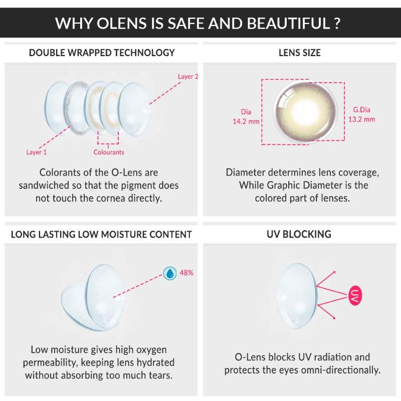 Daily Pair Color Contact Lens Pack 1 - Ending Olive (0.00 Plano)