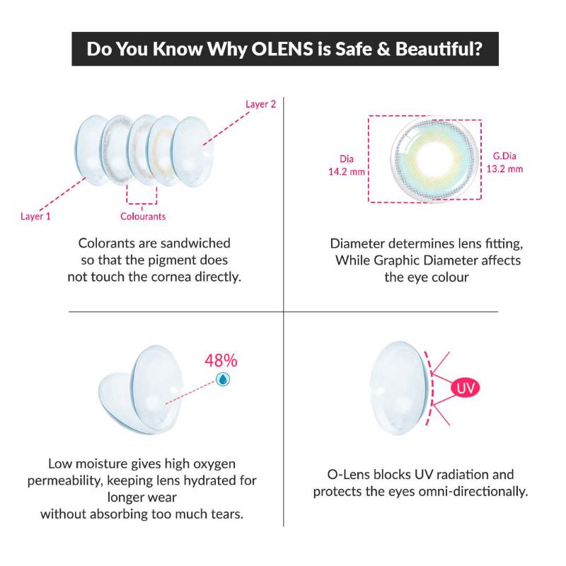 Daily Pair Color Contact Lens Pack 1 - French Shine Aqua (0.00 Plano)