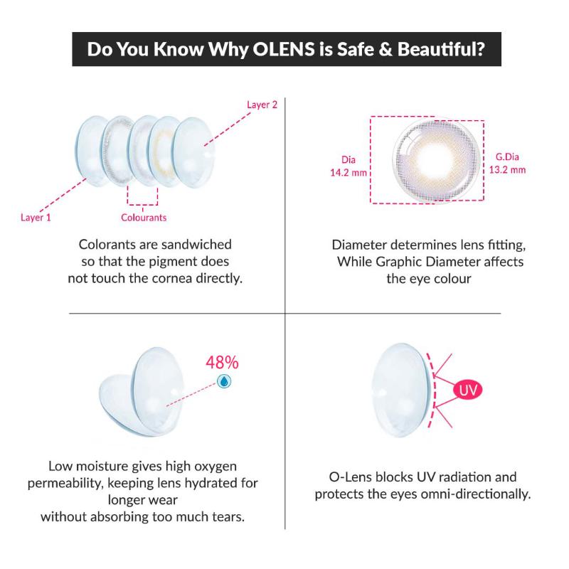 Daily Pair Color Contact Lens Pack 1 - French Shine Lavender (0.00 Plano)