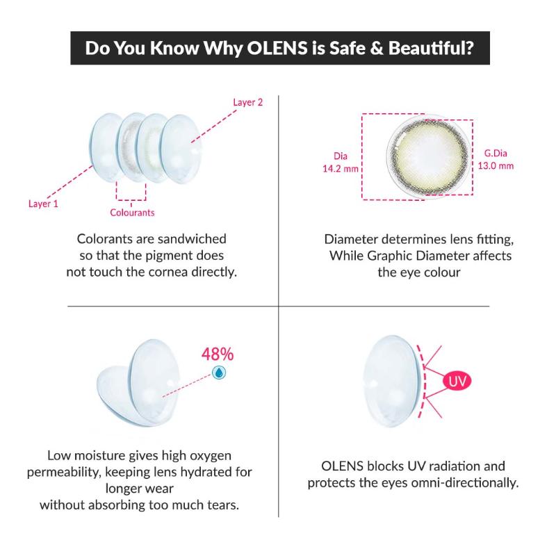 Daily Pair Color Contact Lens Pack 1 - Viviring Olive (0.00 Plano)