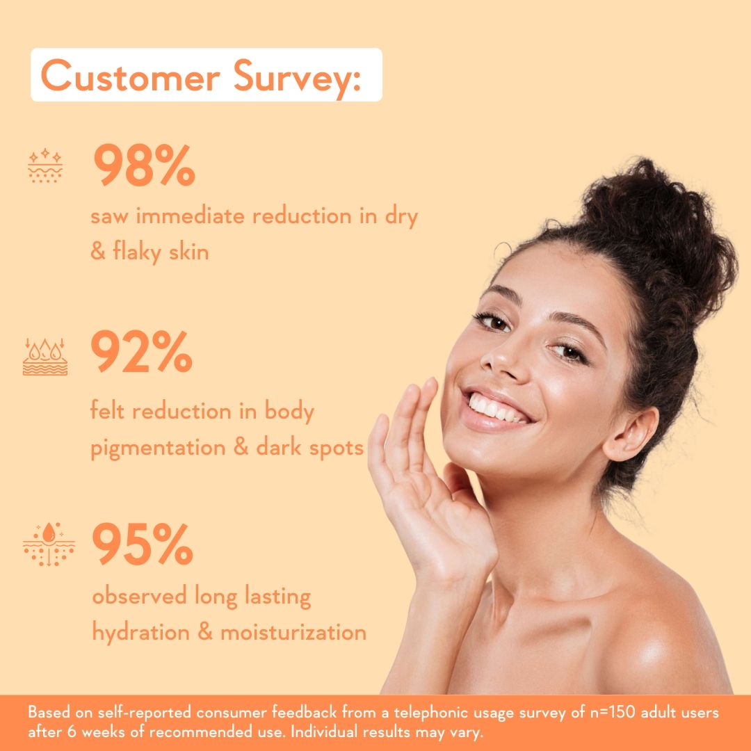 Multi-Vitamin Brightening Body Lotion for Glowing Skin-Reduces Pigmentation & Dark Spots