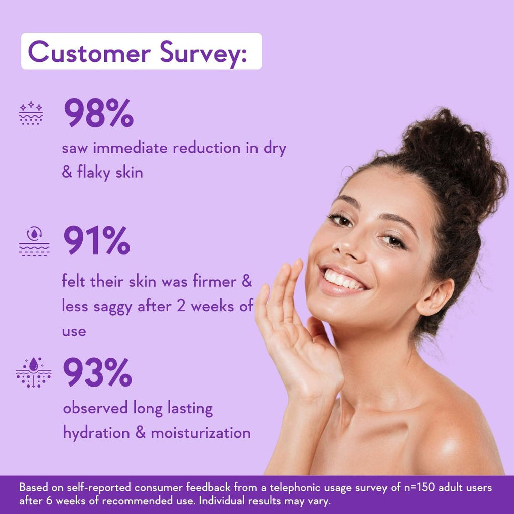 Collagen 1% Retinol Anti-Ageing Body Lotion With Niacinamide For Skin Tightening & Firming