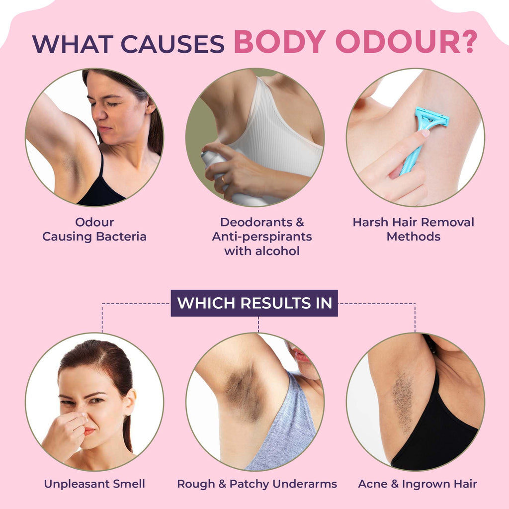 Underarm Lightening Roll On (Soft Touch) with 5% AHA