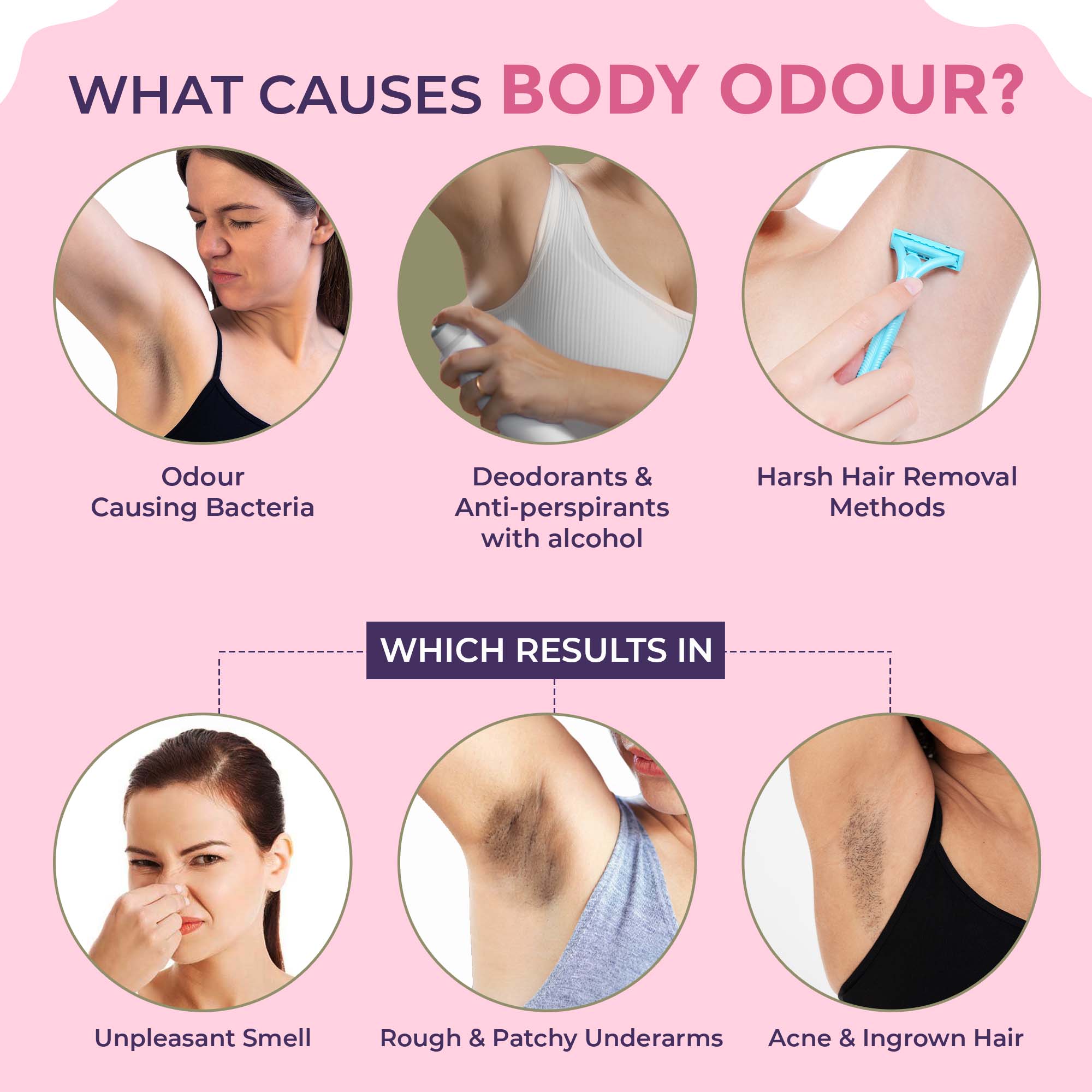 Underarm Lightening Roll On (Soft Touch) with 5% AHA