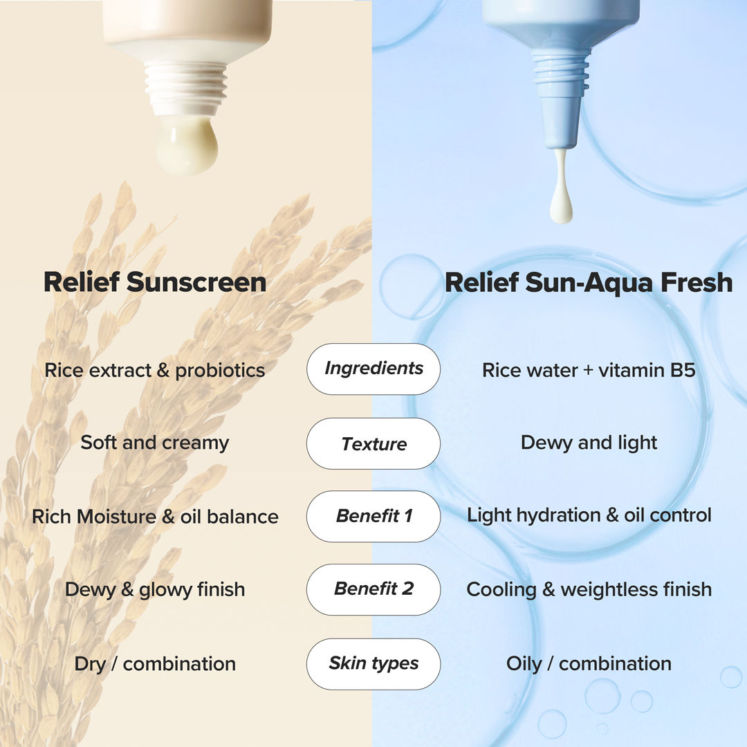 Relief Sun Aqua-Fresh Add SPF 50+ PA++++ Rice + B5