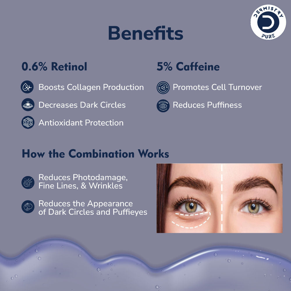 0.6% Retinol Caffeine Under Eye Cream Serum for Dark Circles Puffiness Wrinkles Puffy Eyes