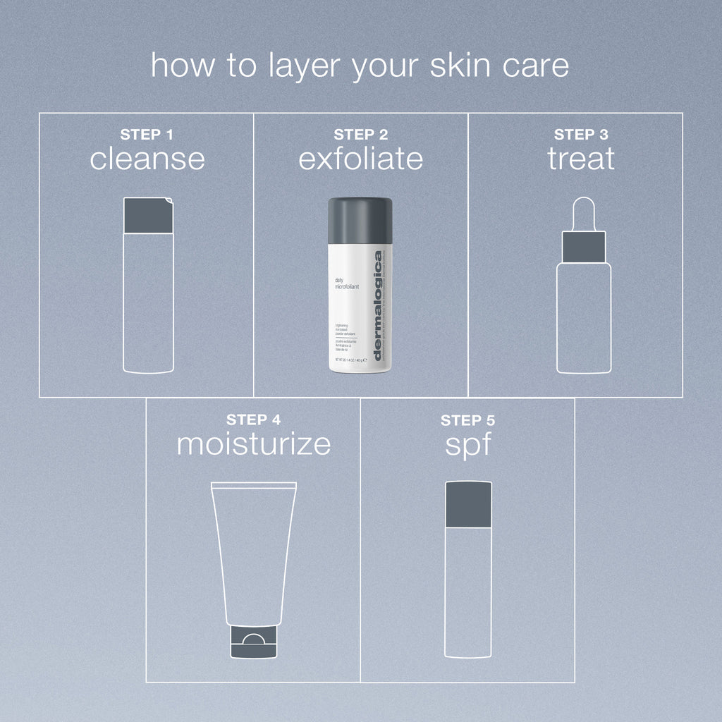 Daily Microfoliant Face Scrub