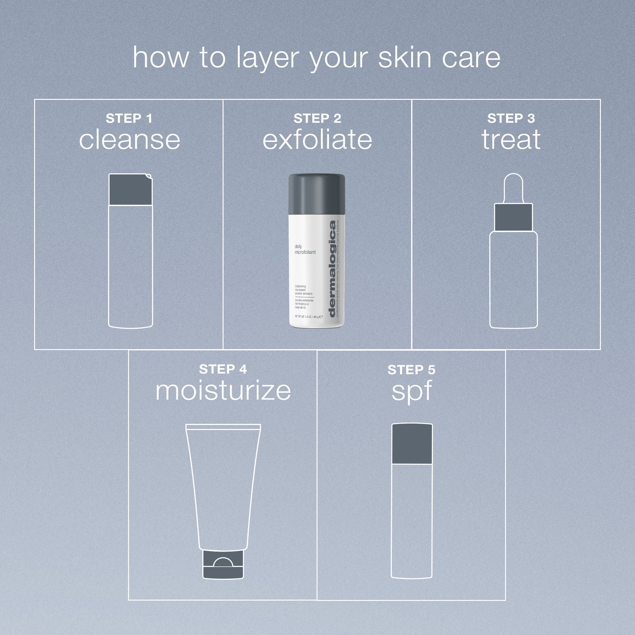 Daily Microfoliant Face Scrub