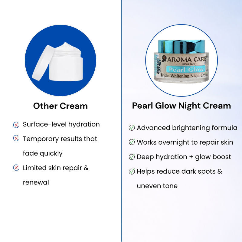 Pearl Glow Triple Whitening & Anti-Ageing Night Cream for All Skin Types