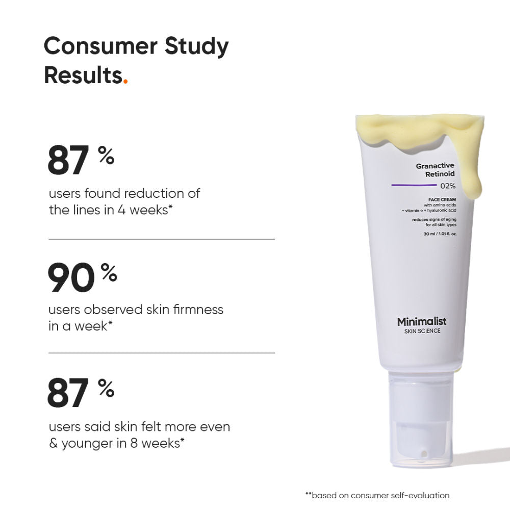 2% Granactive Retinoid Anti Aging Face Cream With Vitamin E & HA