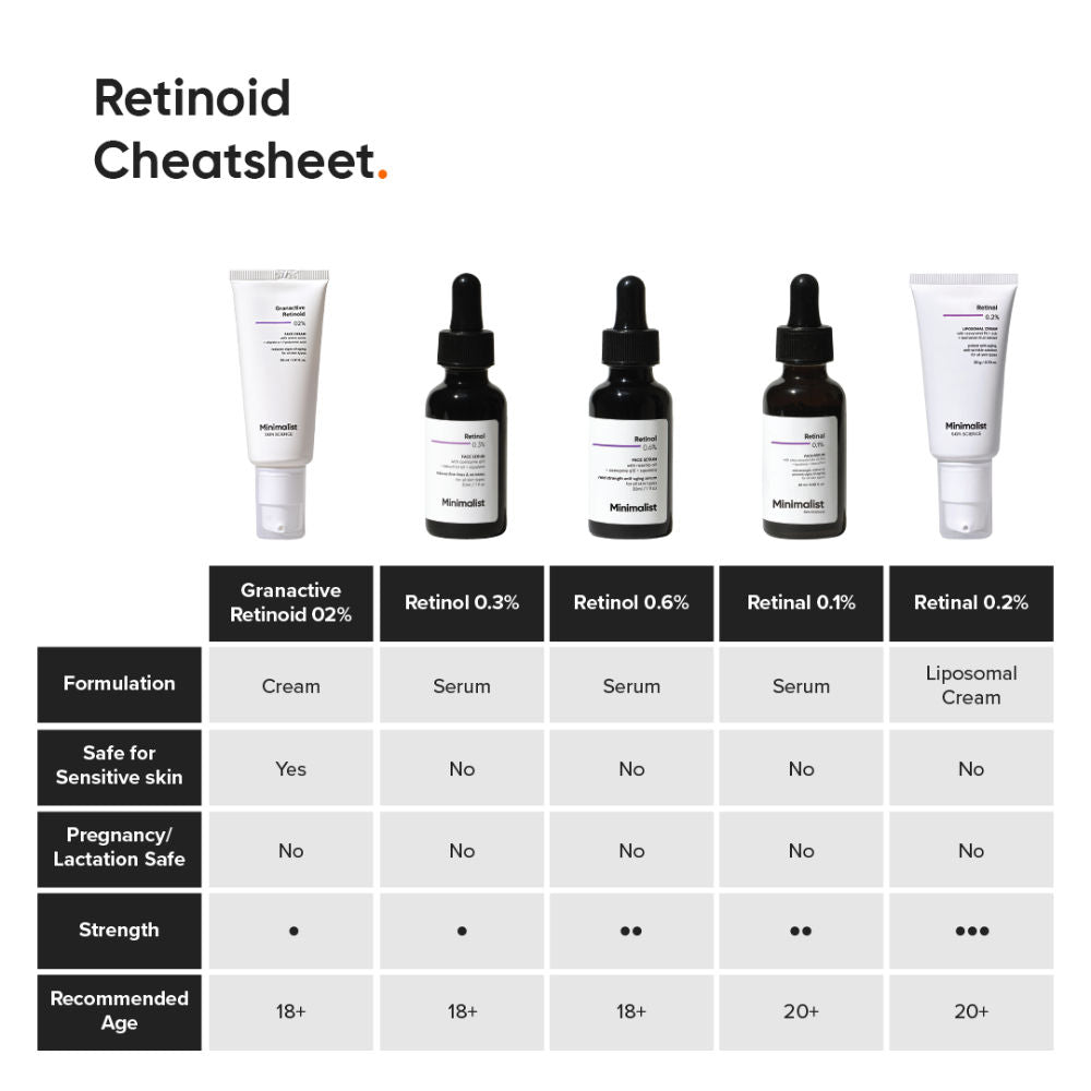 2% Granactive Retinoid Anti Aging Face Cream With Vitamin E & HA