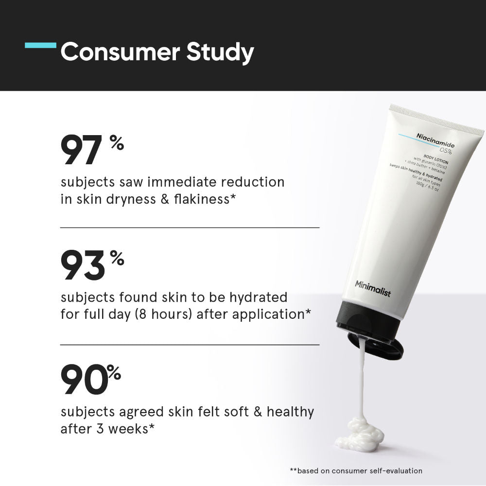 5% Niacinamide Body Lotion With Shea Butter, Glycerine & Betaine
