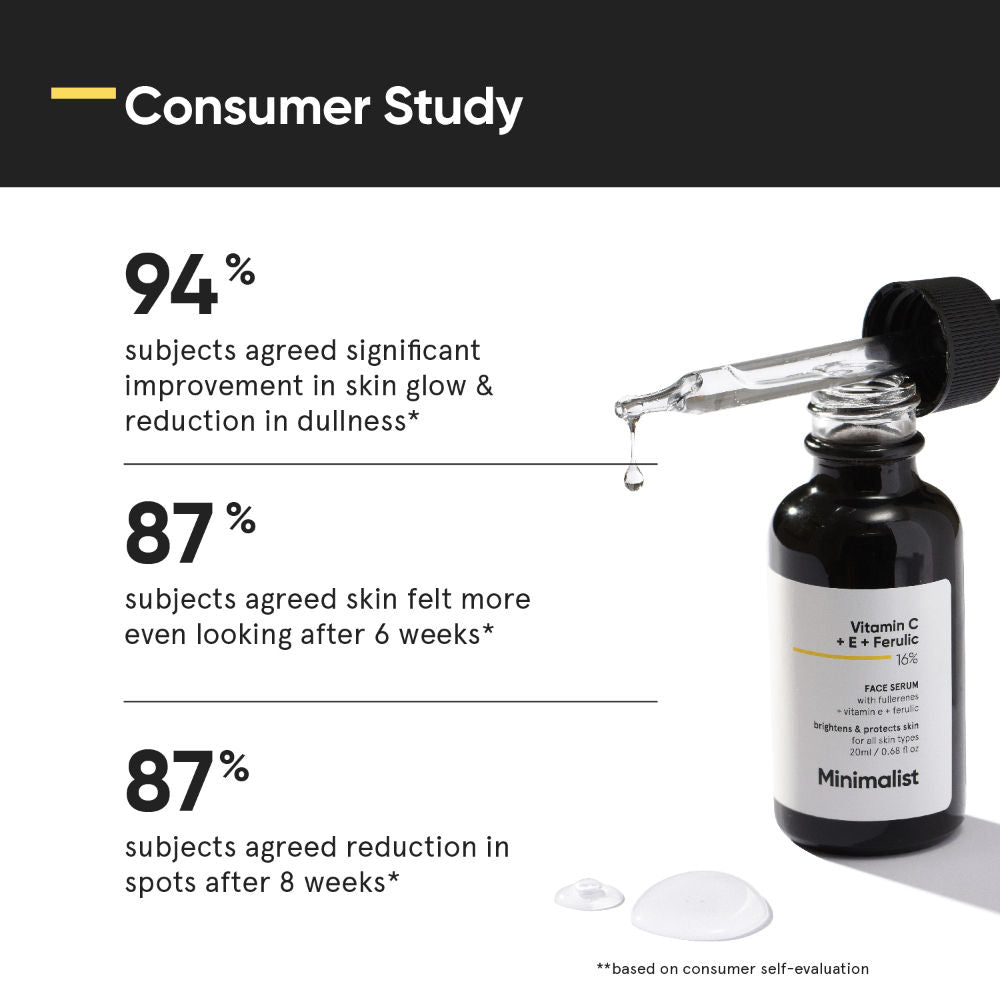 Vitamin C + E + Ferulic 16% Face Serum