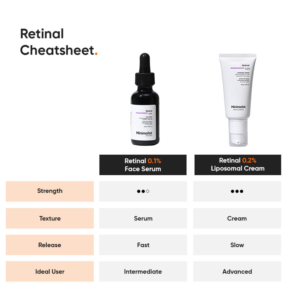 Retinal 0.1% Face Serum
