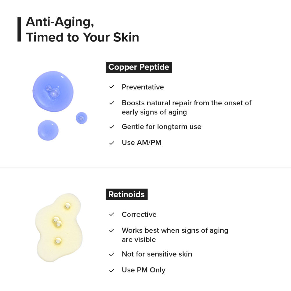 Copper Peptide + PDRN 1.25% Serum 10ml