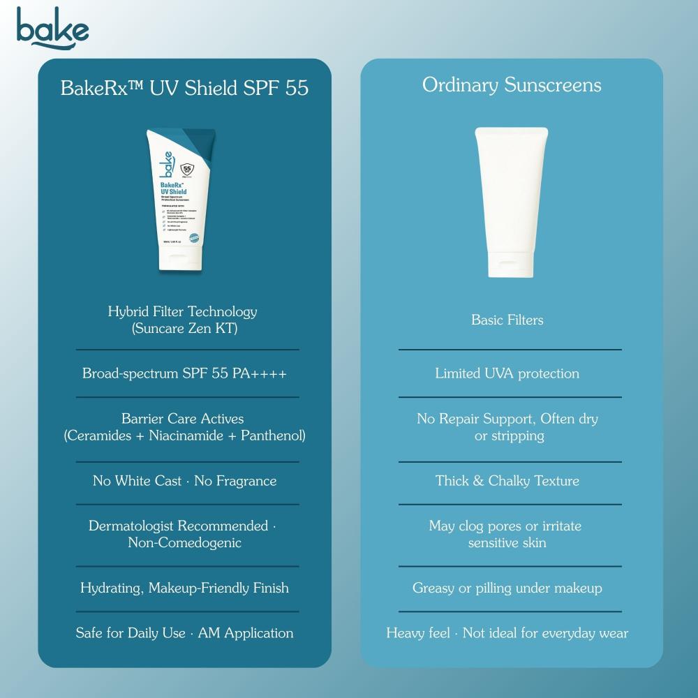 UV Shield Sunscreen SPF 55 PA++++ with 6% Advanced UV Filters & Ceramide for Broad Protection