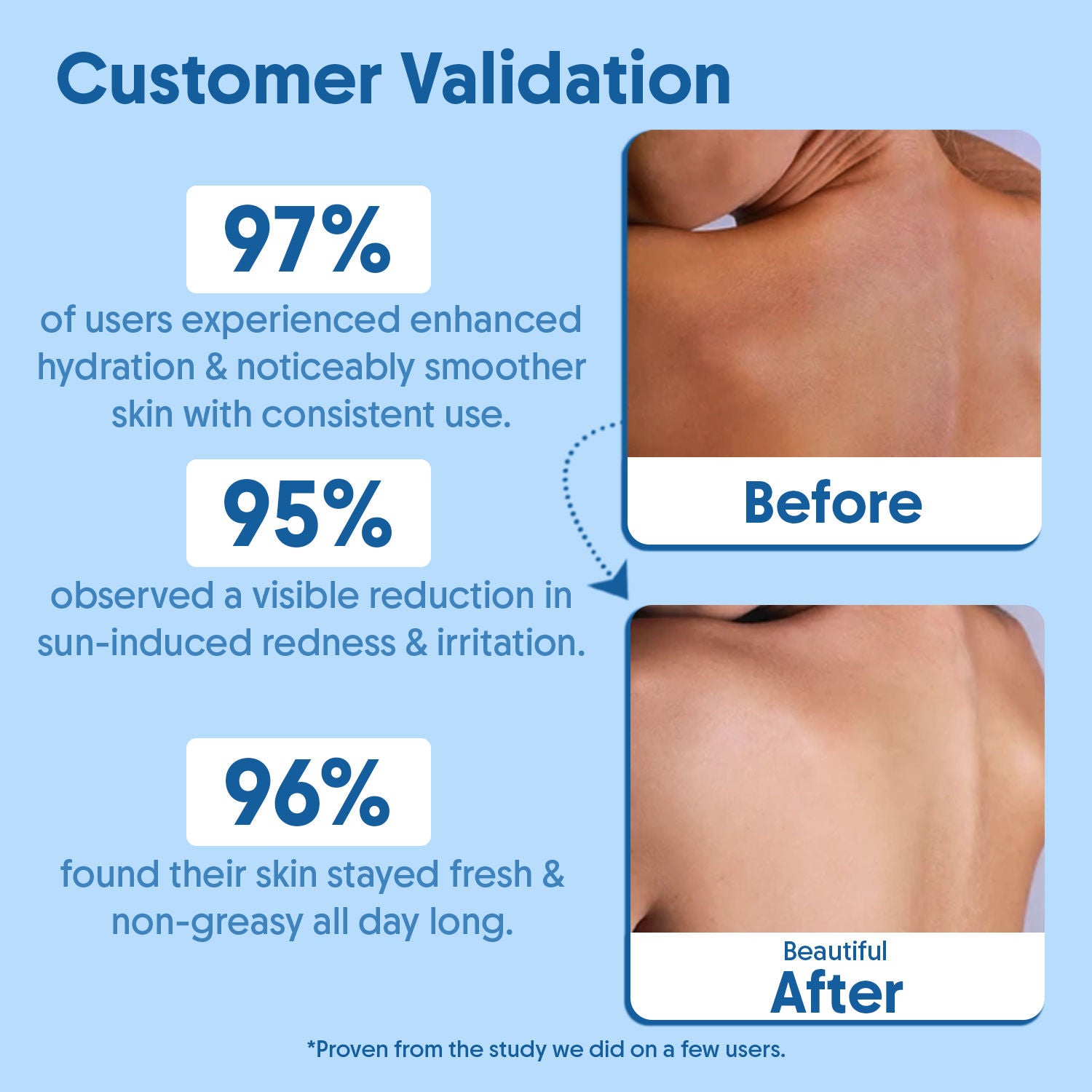 Dual Mineral Sunscreen Spray SPF 50 PA++++, Hydrating For Body & Face, In-Vivo Tested
