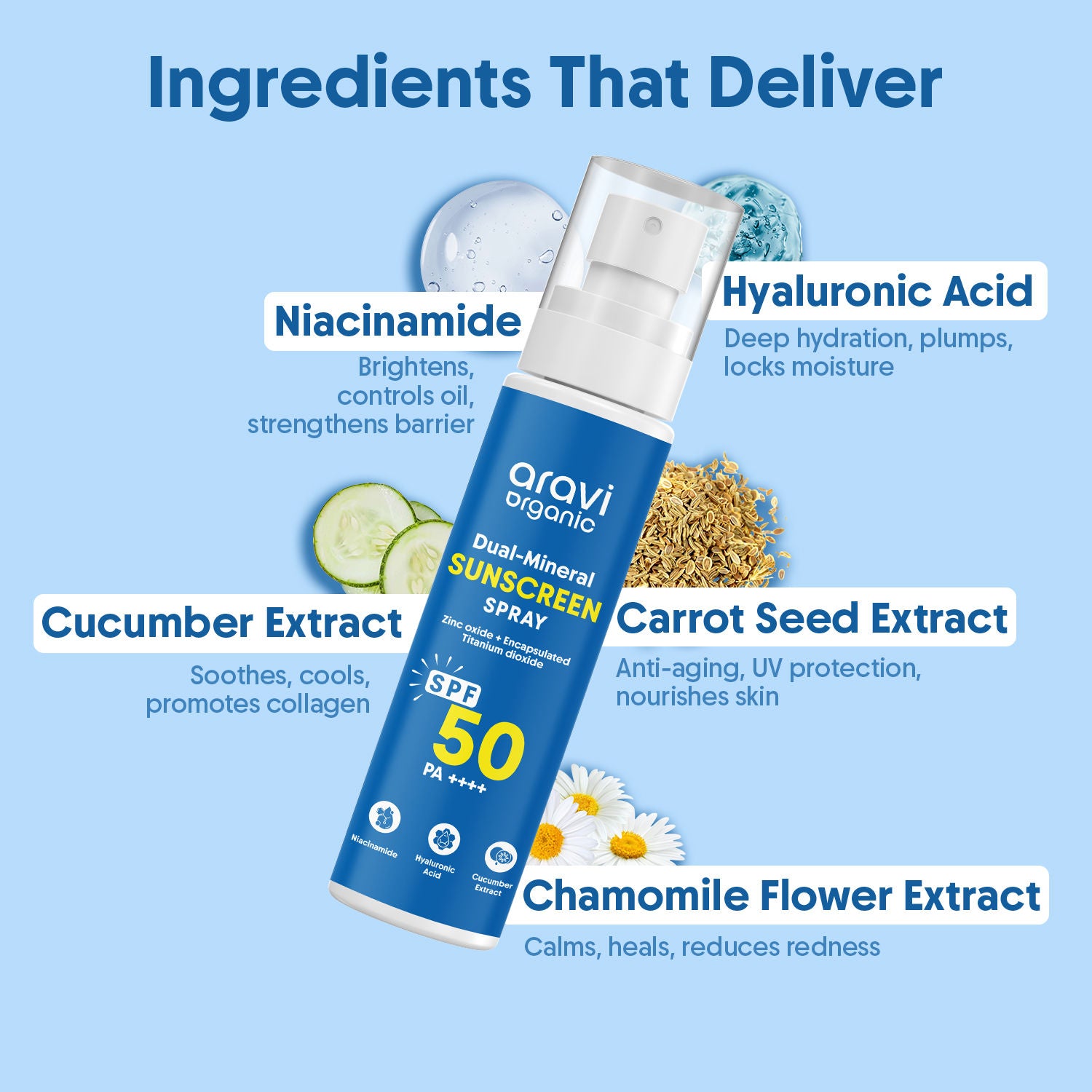 Dual Mineral Sunscreen Spray SPF 50 PA++++, Hydrating For Body & Face, In-Vivo Tested