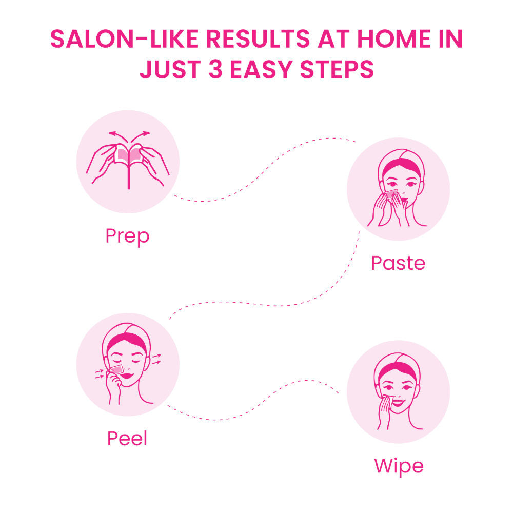 Liposoluble Facial Wax Strips