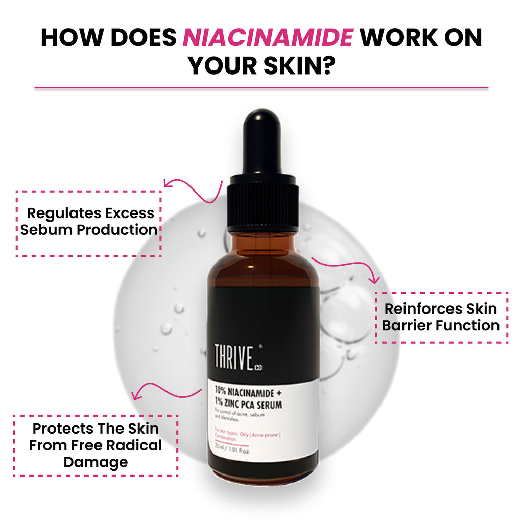 10% Niacinamide + 1% Zinc PCA Serum