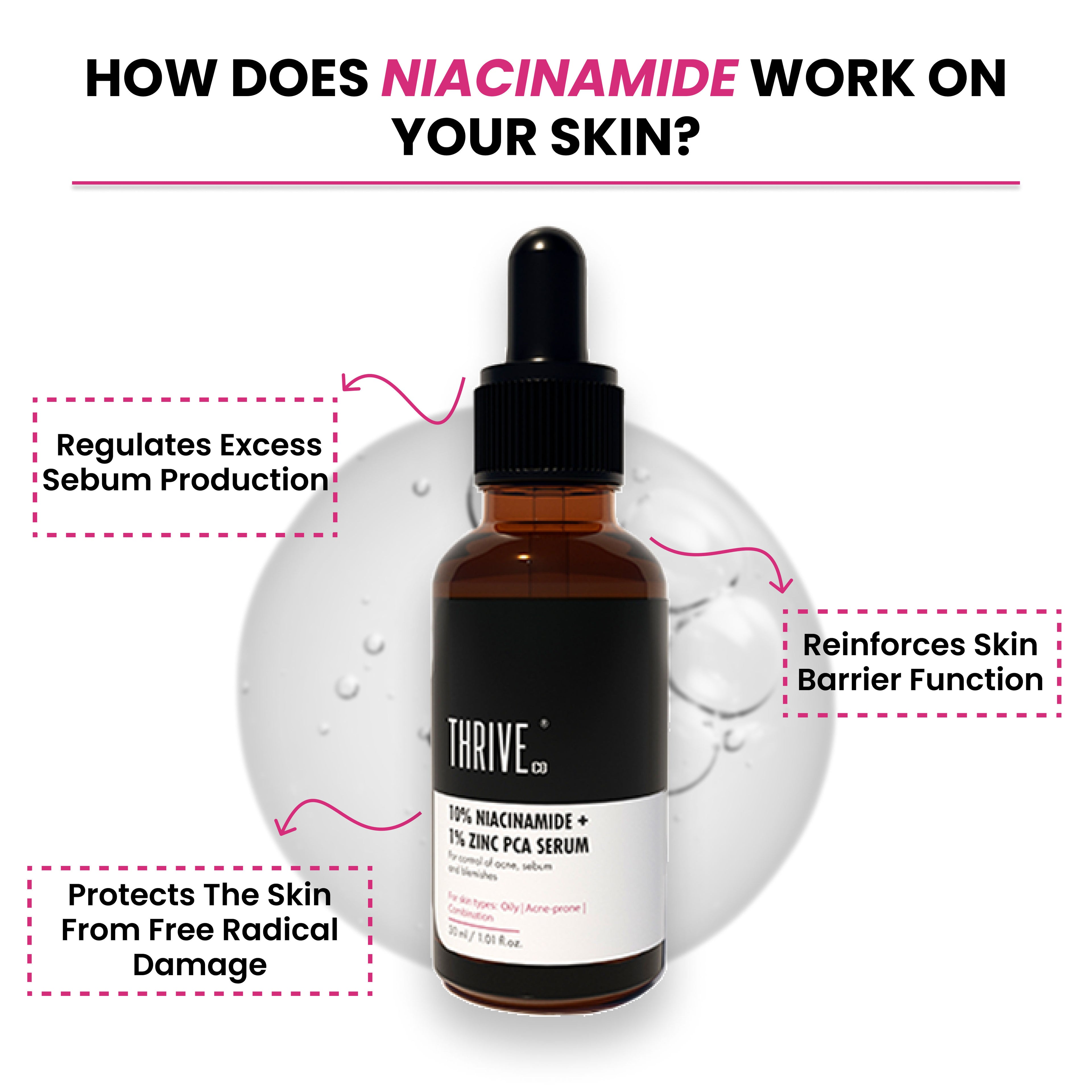 10% Niacinamide + 1% Zinc PCA Serum