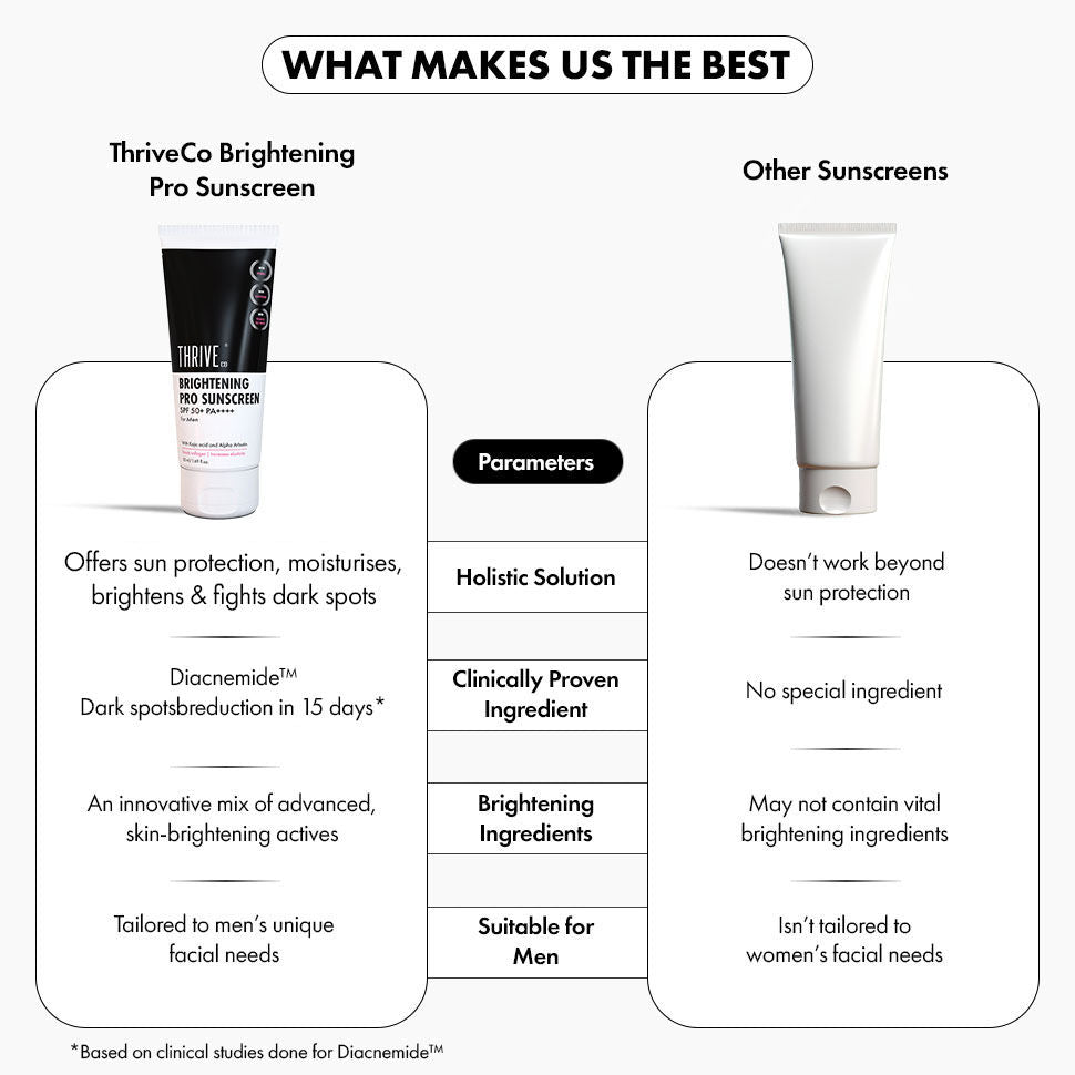 Brightening Pro Sunscreen For Women