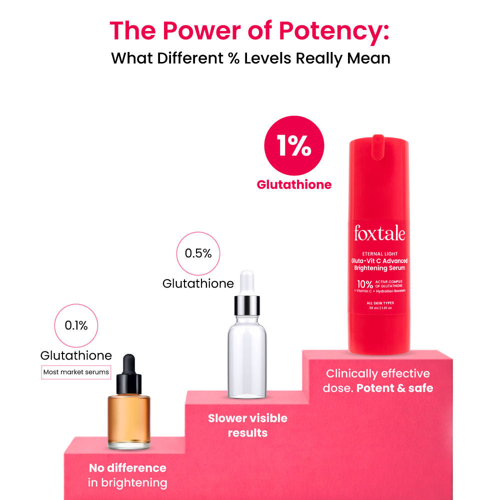 10% Vitamin C-Glutathione Brightening Face Serum For Glowing Skin, Dark Spots & Pigmentation