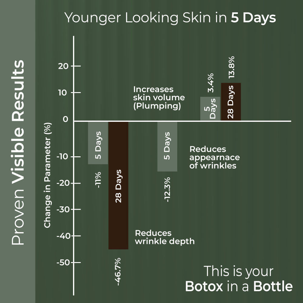 Argireline Amplified 5% Serum