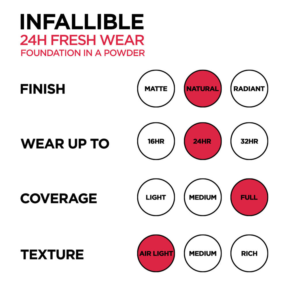 Infallible 24H Fresh Wear Waterproof Powder Foundation