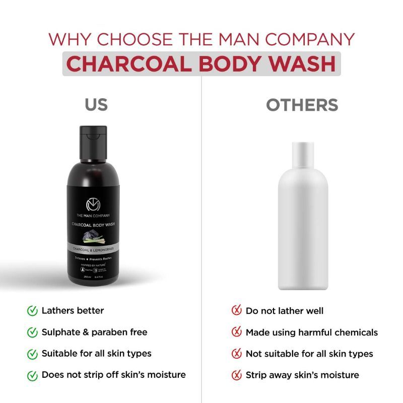 Charcoal Body Wash With Lemongrass & Cinnamon