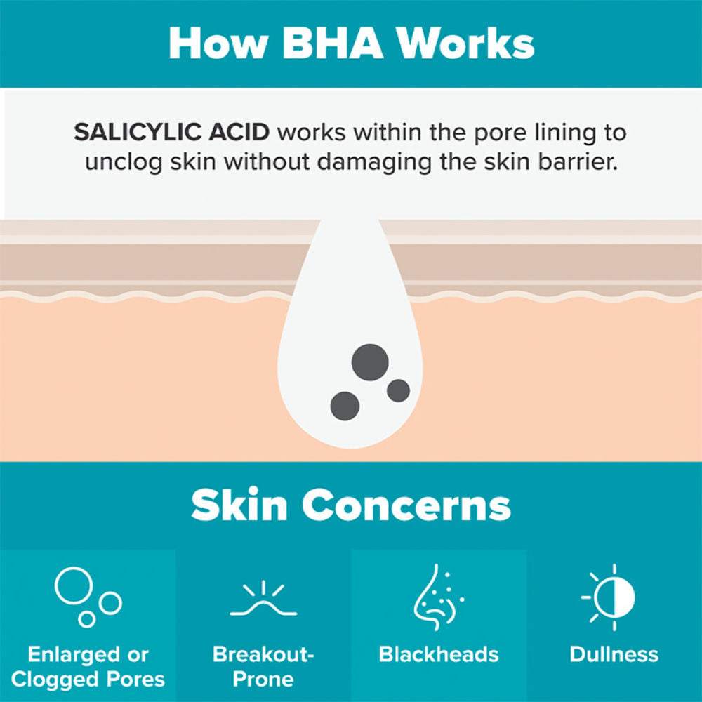 Skin Perfecting 2% Bha Liquid Exfoliant