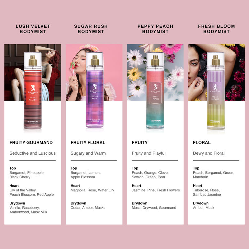 Sugar Rush Body Mist