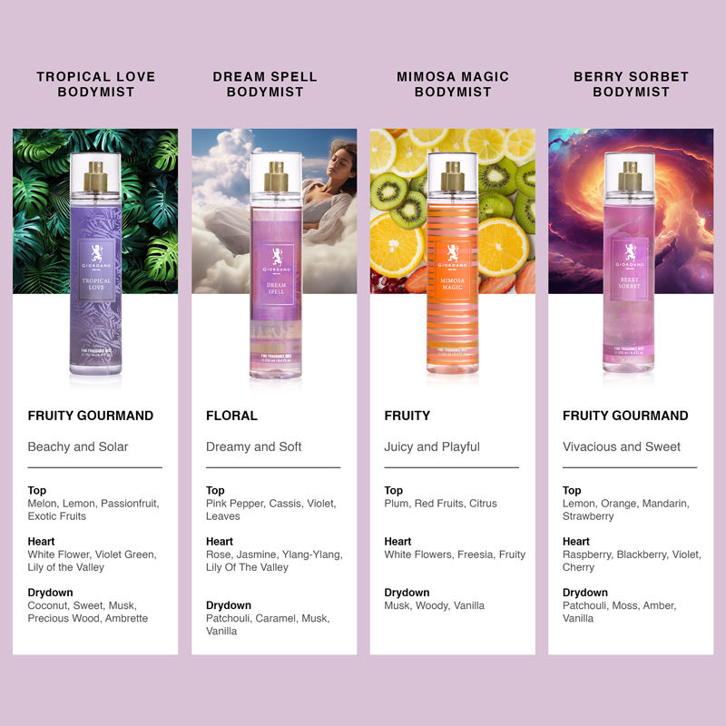 Mimosa Magic Body Mist