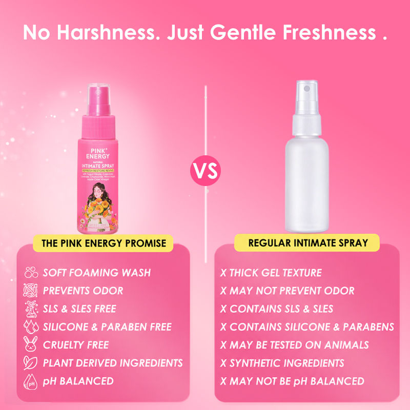 Natural Calendula Intimate Spray