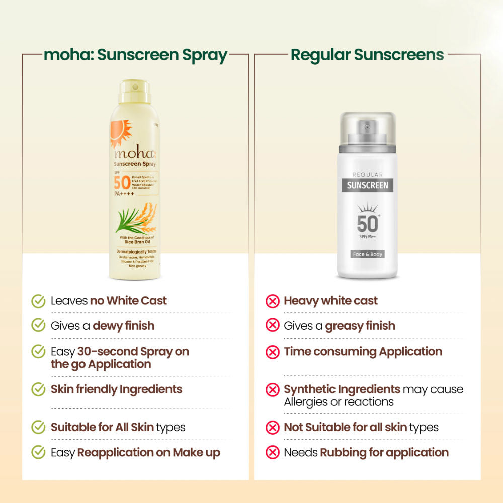 Sunscreen Spray SPF 50 PA ++++ High Protection With Rice Bran Oil For Glowing Skin