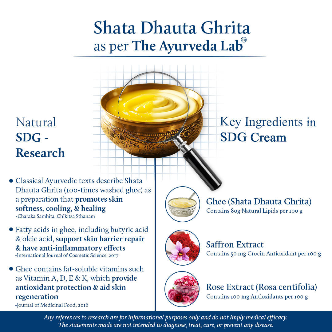 Shubhr Shata Dhauta Ghrita Face Cream for Women