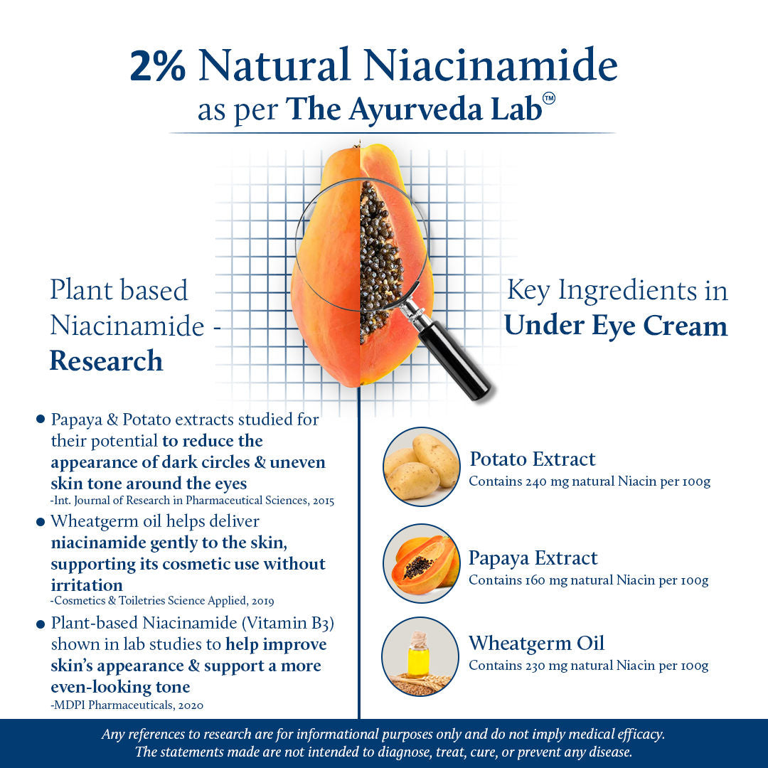 Under Eye Cream For Dark Circles Natural Niacinamide